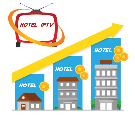 شرکت موج افزار مهرگان کیش ارائه کننده راهکارهای تلویزیون تعاملی IPTV